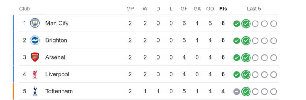 Premier-League 2024+2025